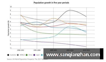 世界大运会对成都的评价？(成都人口预计好久突破2500万？)