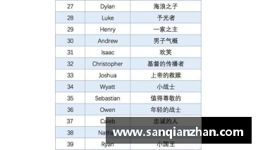 好听的女孩英文名字及含义和读音冷酷一点？(姓冬的明星？)