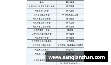 三级体育训练网什么时候提出的？(临沂市中考体育特长生标准)